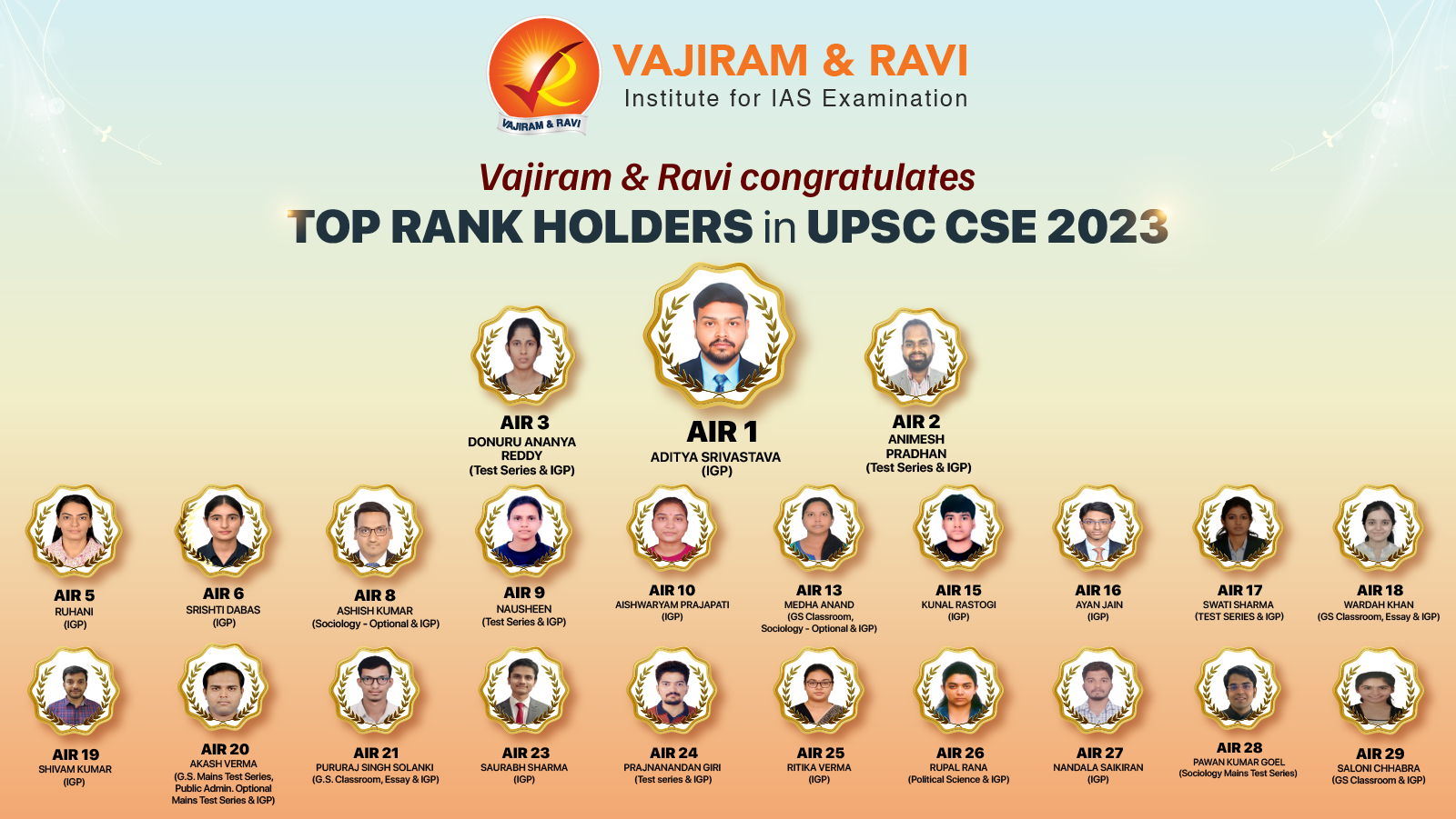 Vajiram Feed Banner Slider