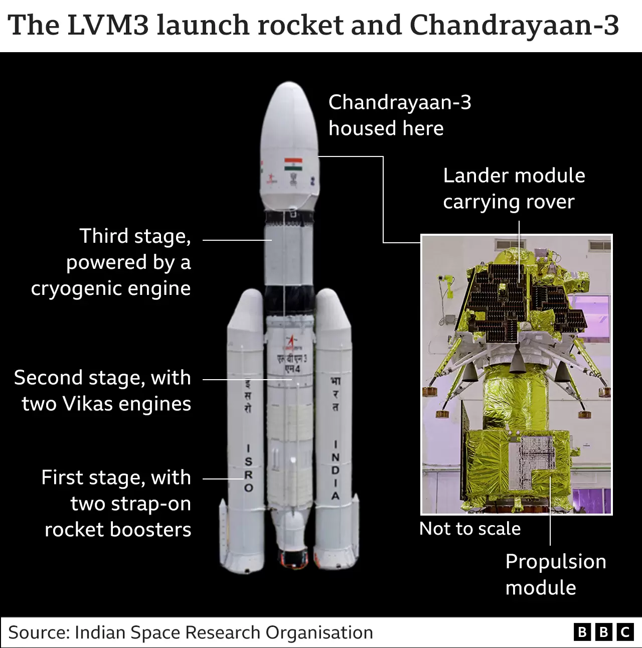 LVM3 Rocket