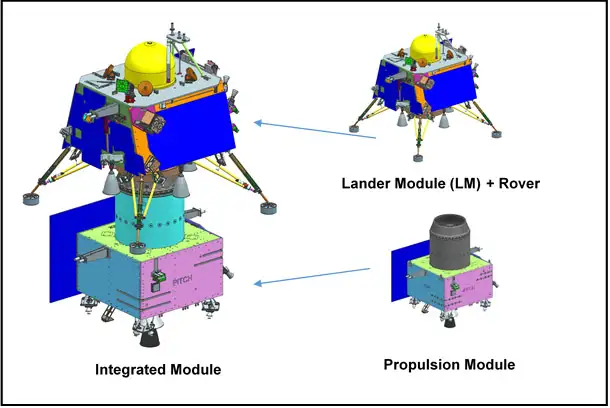 Parts of the Chandrayaan 3 Mission