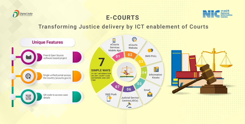 National Conference on Digitization, Paperless Courts and e-Initiatives