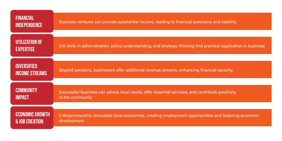 Benefits of an IAS Starting Business