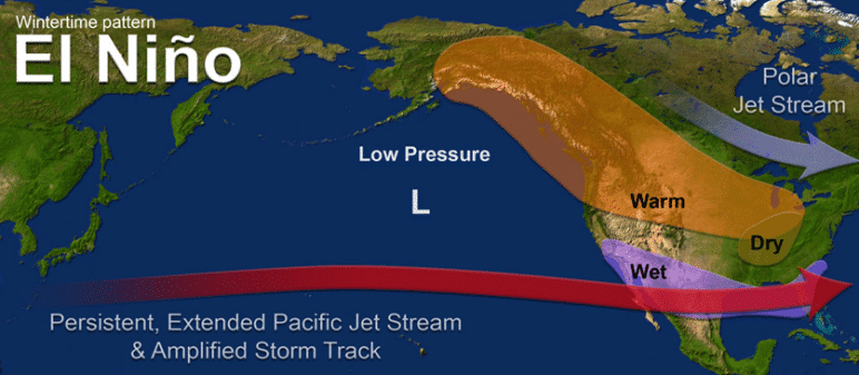 What is El Nino