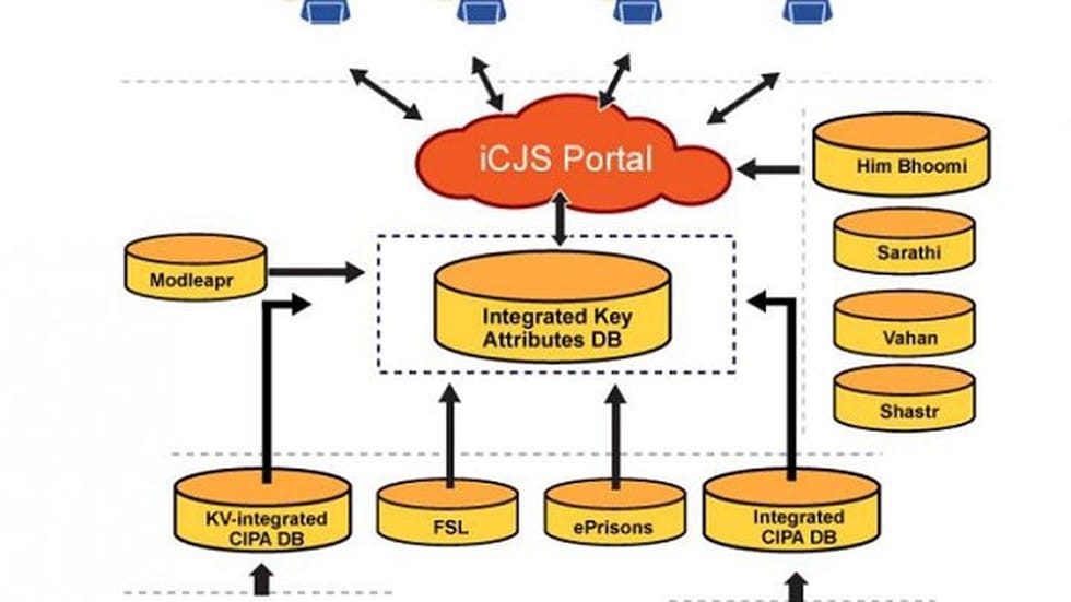 Inter-Operable Criminal Justice System (ICJS) Project