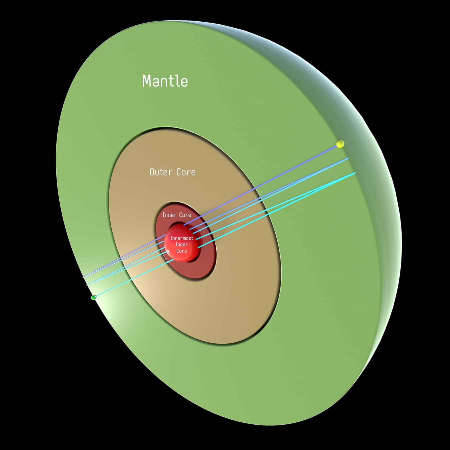 What is the Earth’s innermost inner core?