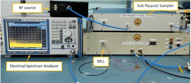 Analog-to-Digital Converters
