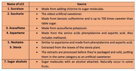 Artificial Sweetener: WHO Panel Says No Need to Cut Daily Intake