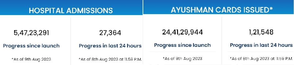 Ayushman Bharat Pradhan Mantri Jan Arogya Yojana (AB-PMJAY)
