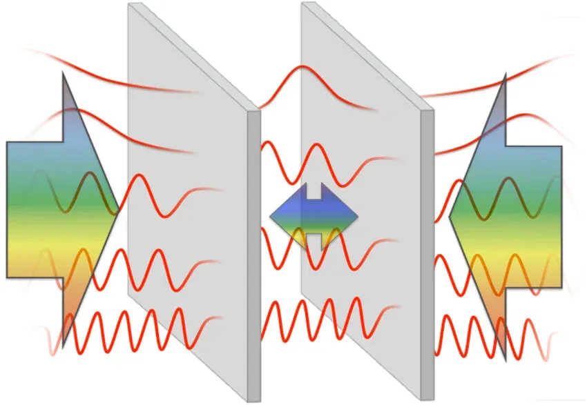 What is Casimir Effect?