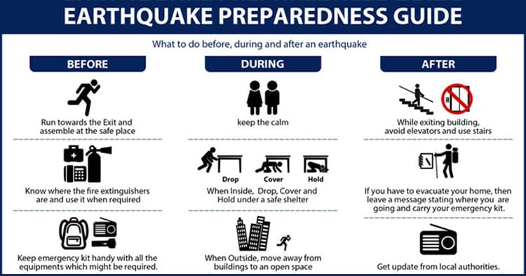 Delhi’s Earthquake Preparedness