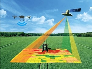 Geospatial Technology in Agriculture