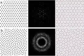 Hyperuniformity