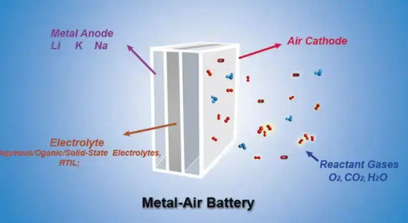 Metal-air batteries