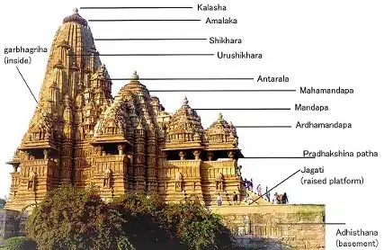 Nagara Style of Temple Architecture