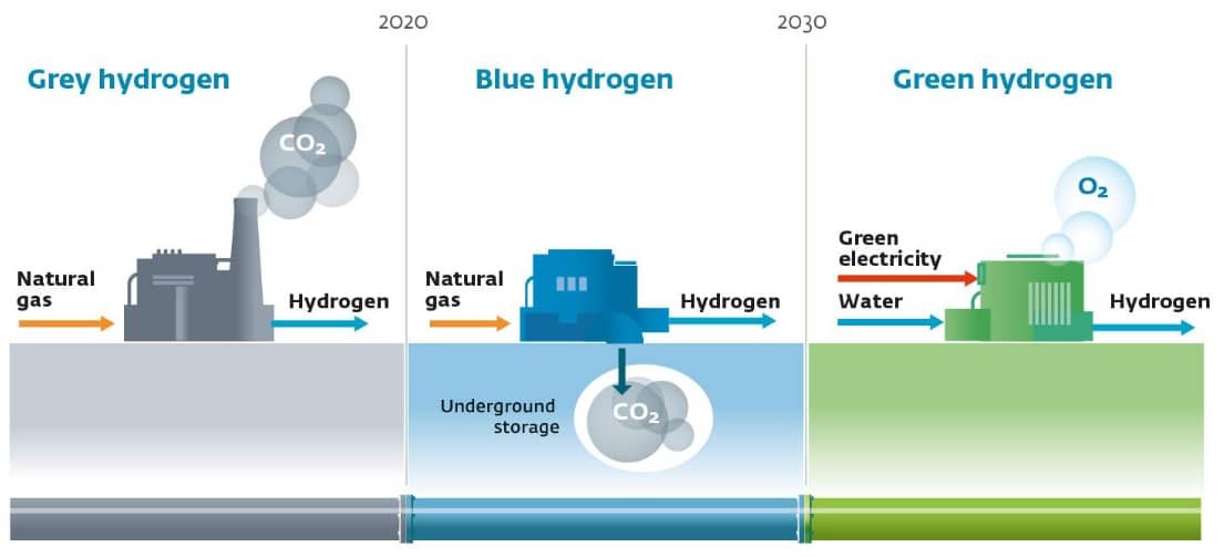 National Green Hydrogen Mission