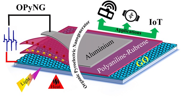 Organic Nano generator