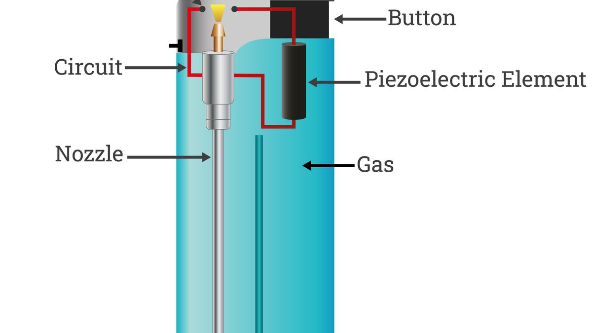 Piezoelectricity