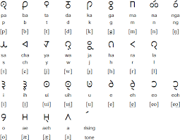 Toto language