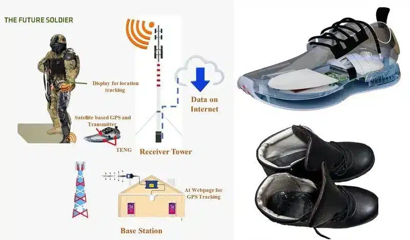 Tri-boelectric Nanogenerator (TENG) Technology