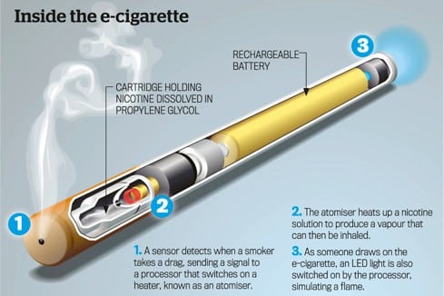 What are e-Cigarettes? What are e-Cigarettes?