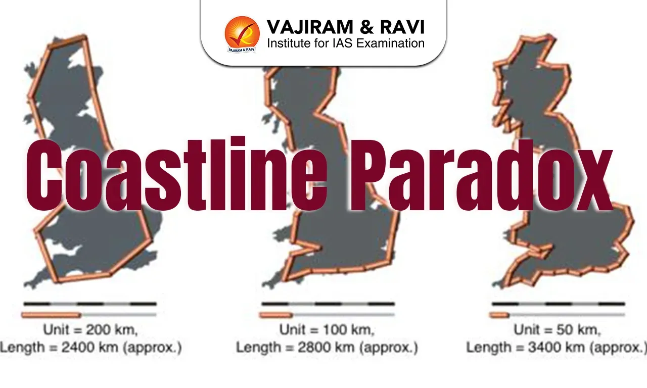 Coastline Paradox
