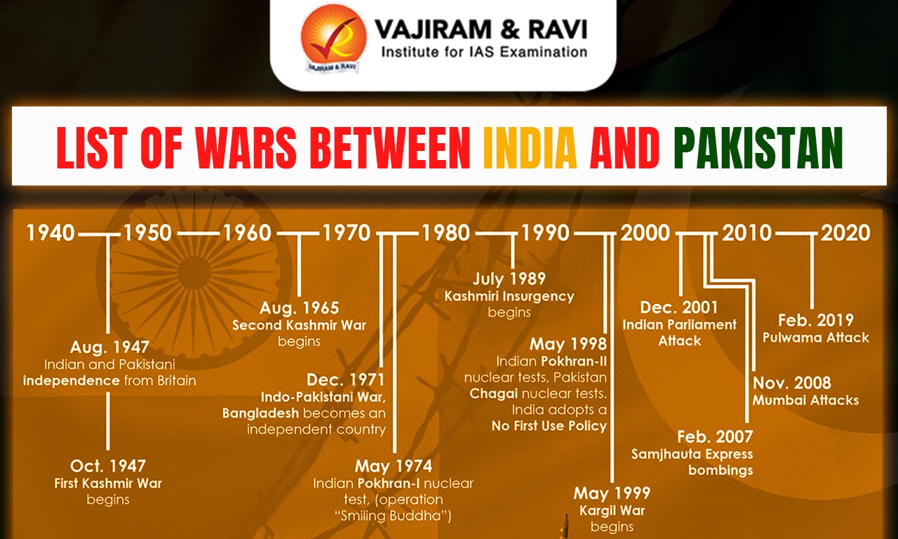 List of Wars Between India and Pakistan