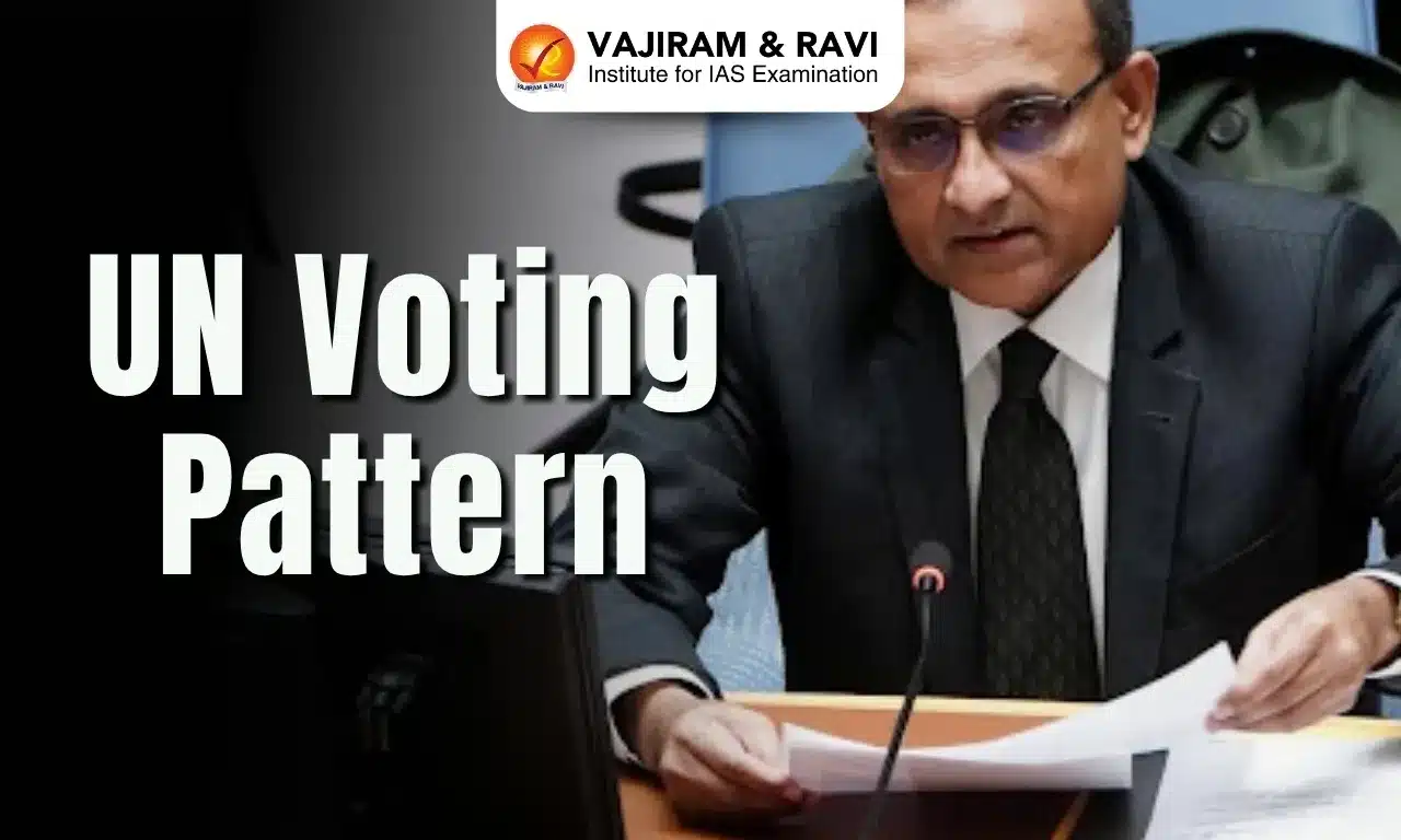 UN Voting Pattern