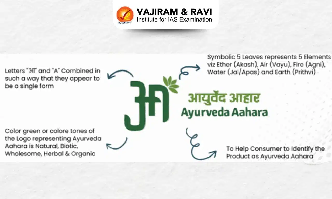 Ayurveda Aahara