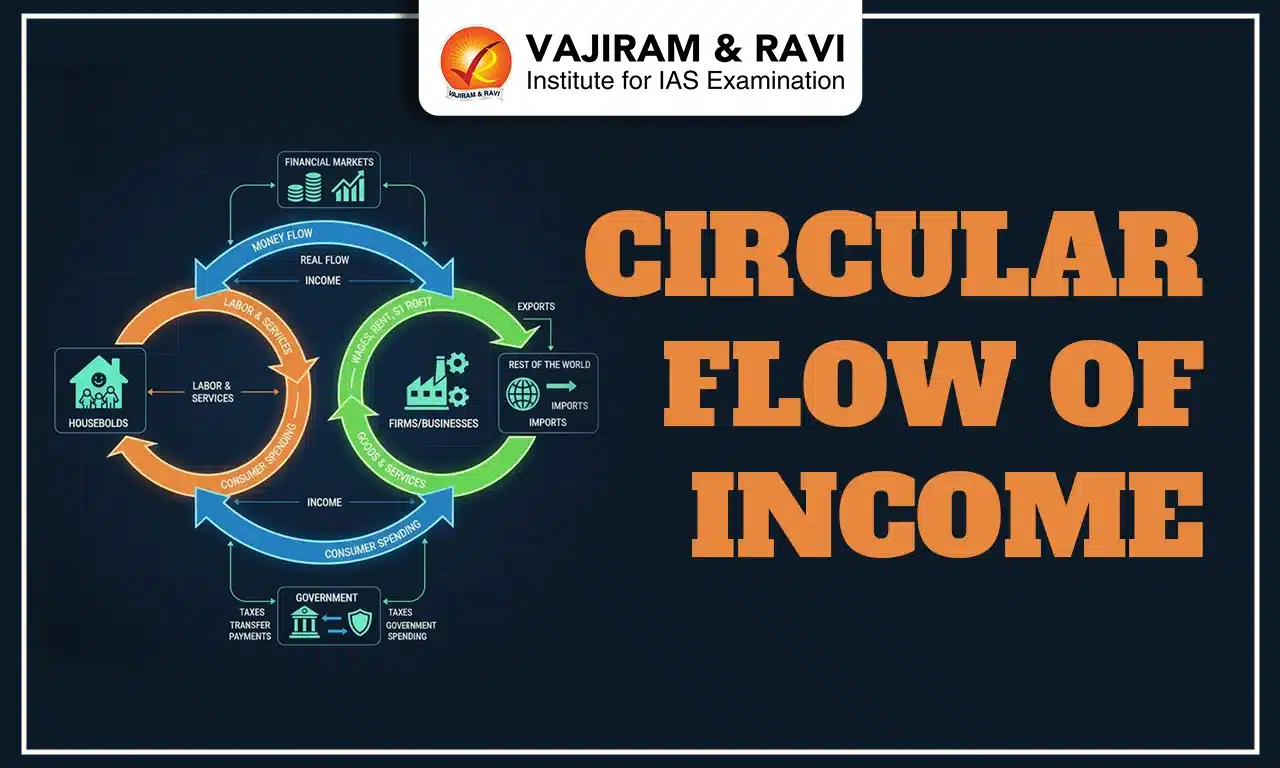 Circular Flow of Income