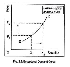 Laws of Demand and Supply, Determinants, Diagram, Impact