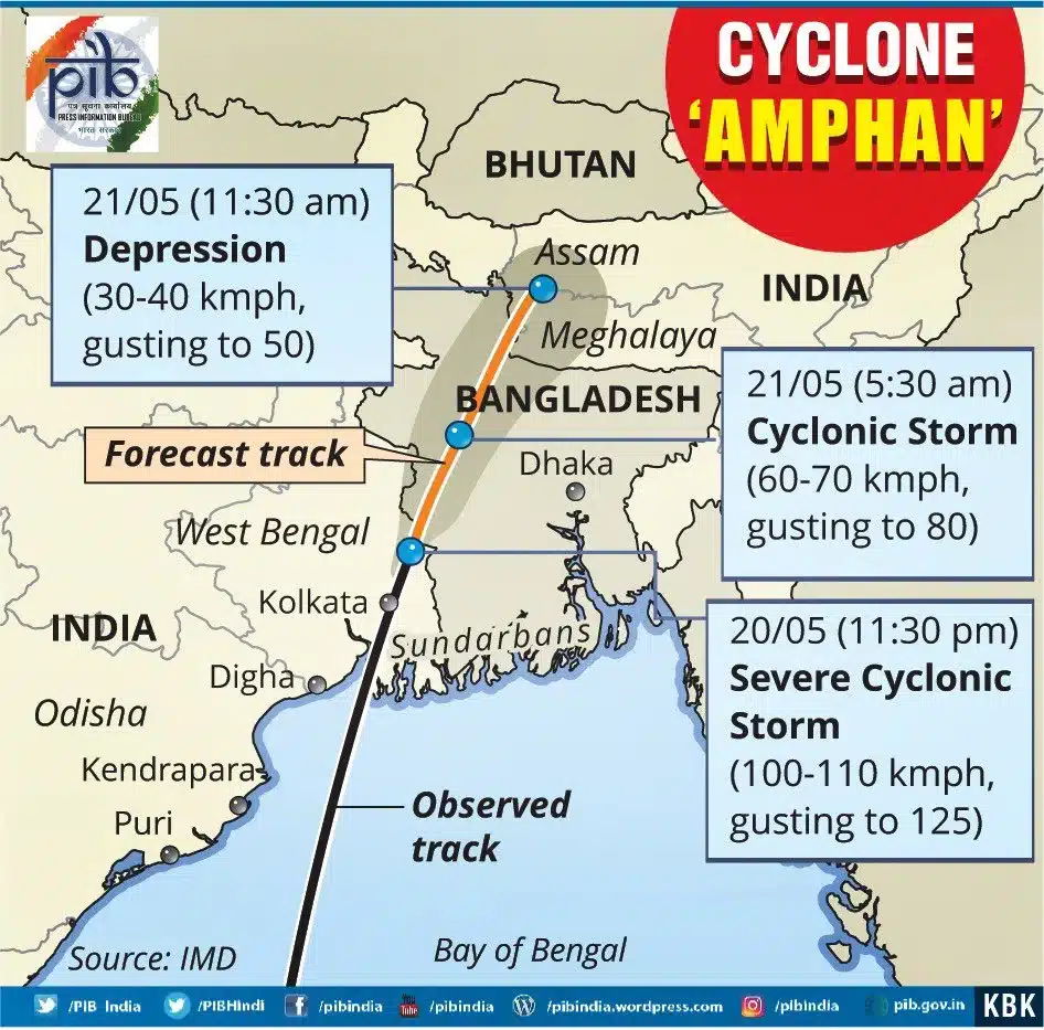 Amphan Cyclone