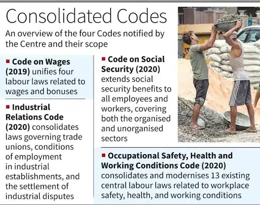 consolidated codes