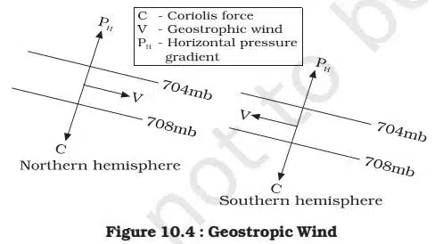 geostrophic-wind