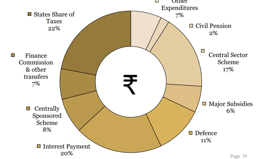 Rupee Goes to