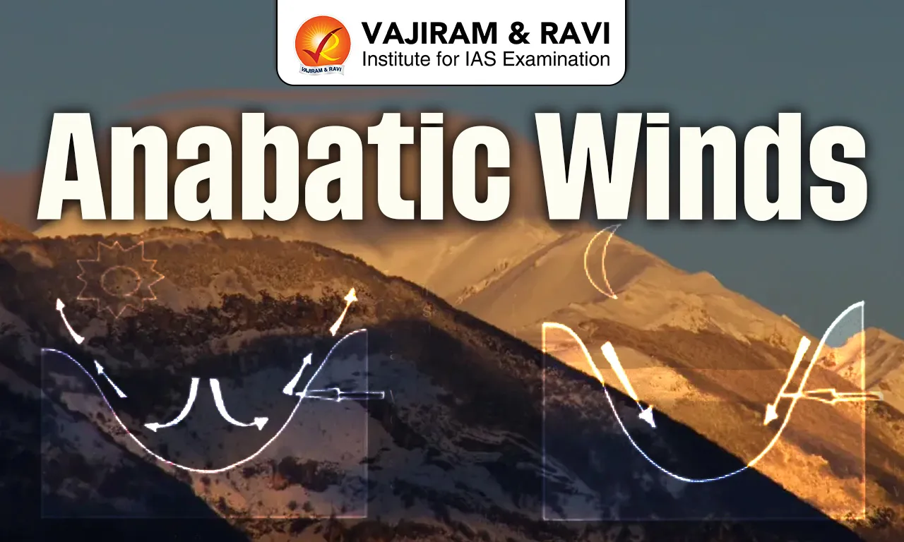 Anabatic Winds