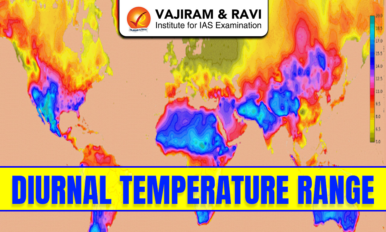 Diurnal Temperature Range
