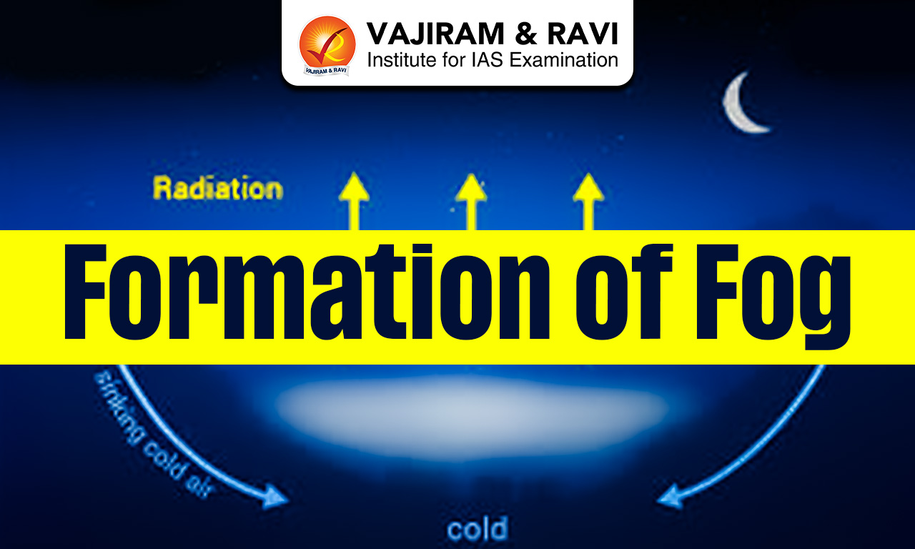 Formation of Fog