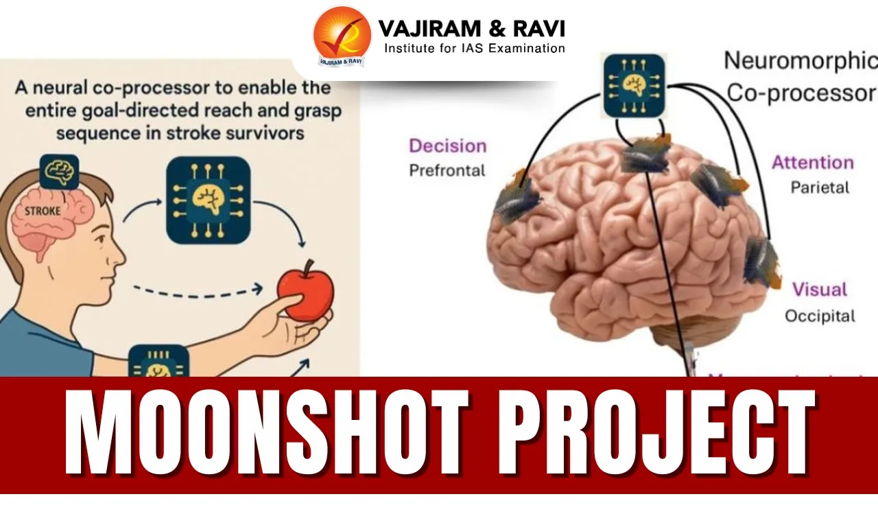 Moonshot Project