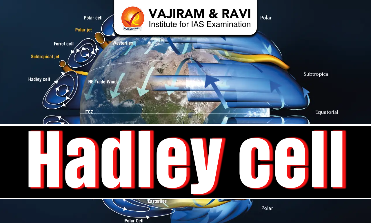 Hadley Cell