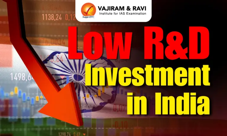 Low R&D Investment in India
