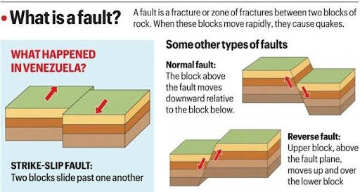 Earthquake