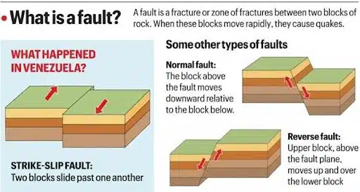Earthquake