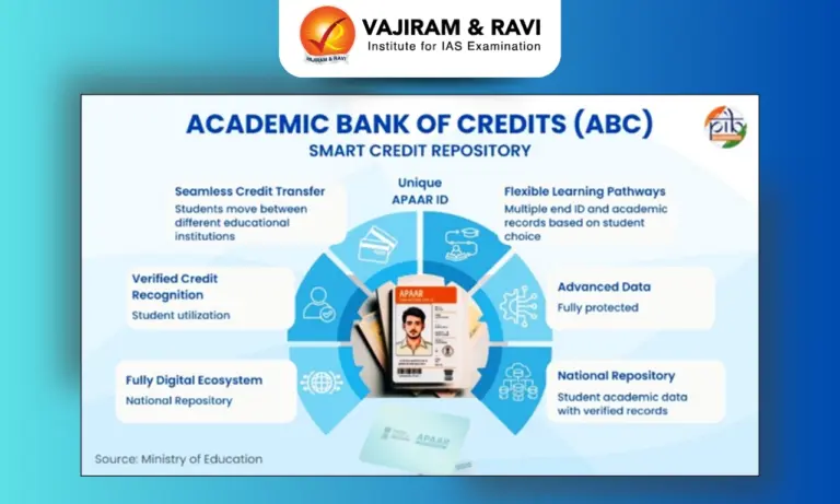 Academic Bank of Credit