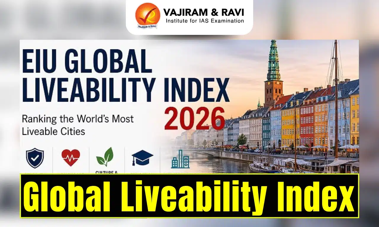 Global Liveability Index