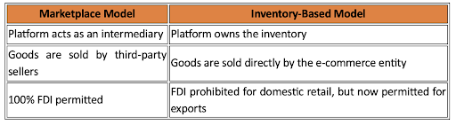 Differences Between Marketplace & Inventory-Based Model