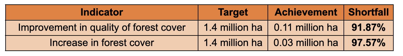 Mission Targets vs Achievements