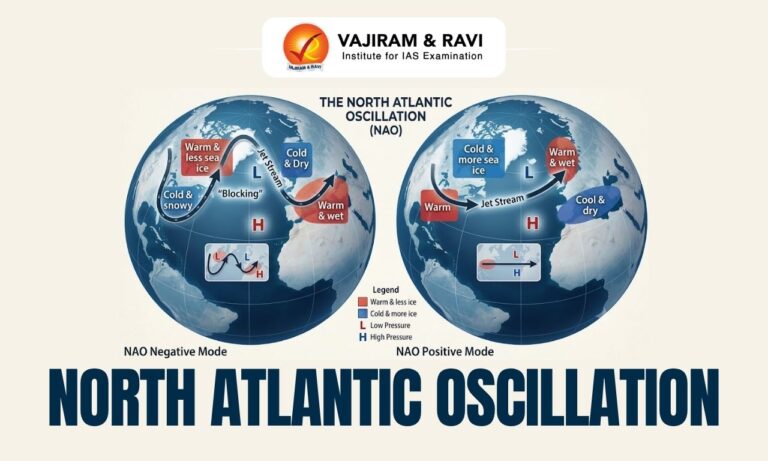 North Atlantic Oscillation (NAO)