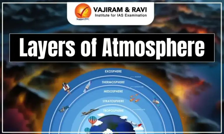 Layers of Atmosphere