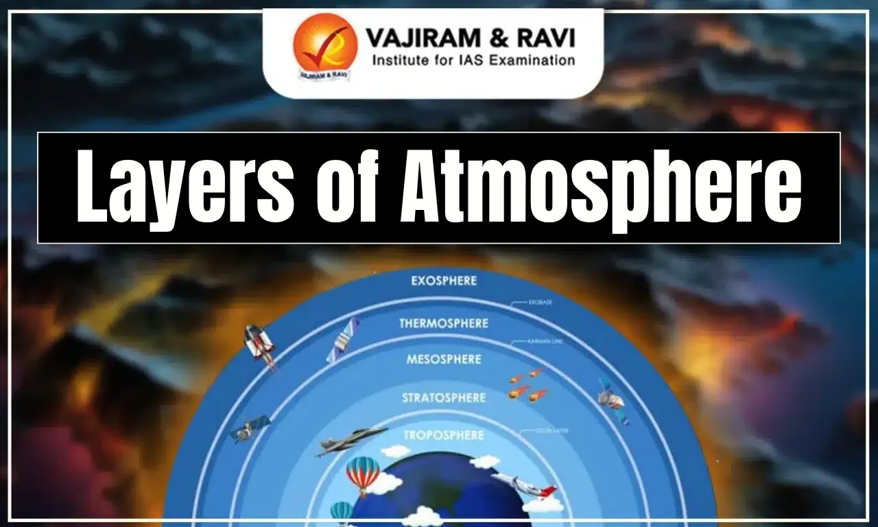 Layers of Atmosphere