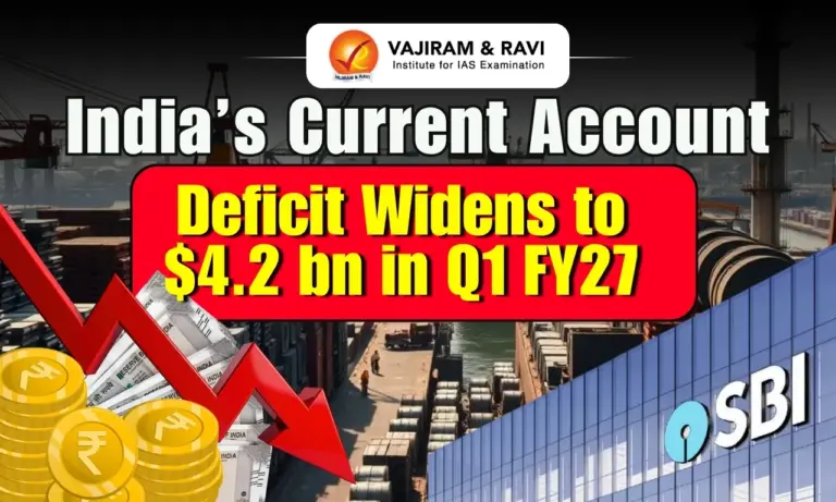 India’s Current Account Deficit Widens to $4.2 Billion in Q1 FY27