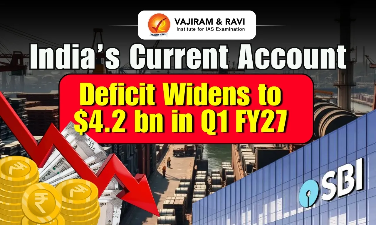 India’s Current Account Deficit Widens to $4.2 Billion in Q1 FY27